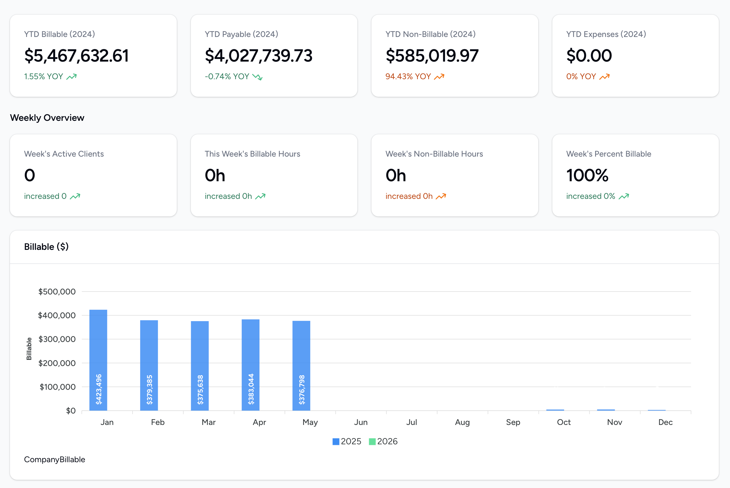 Reporting & Dashboards in Nymble