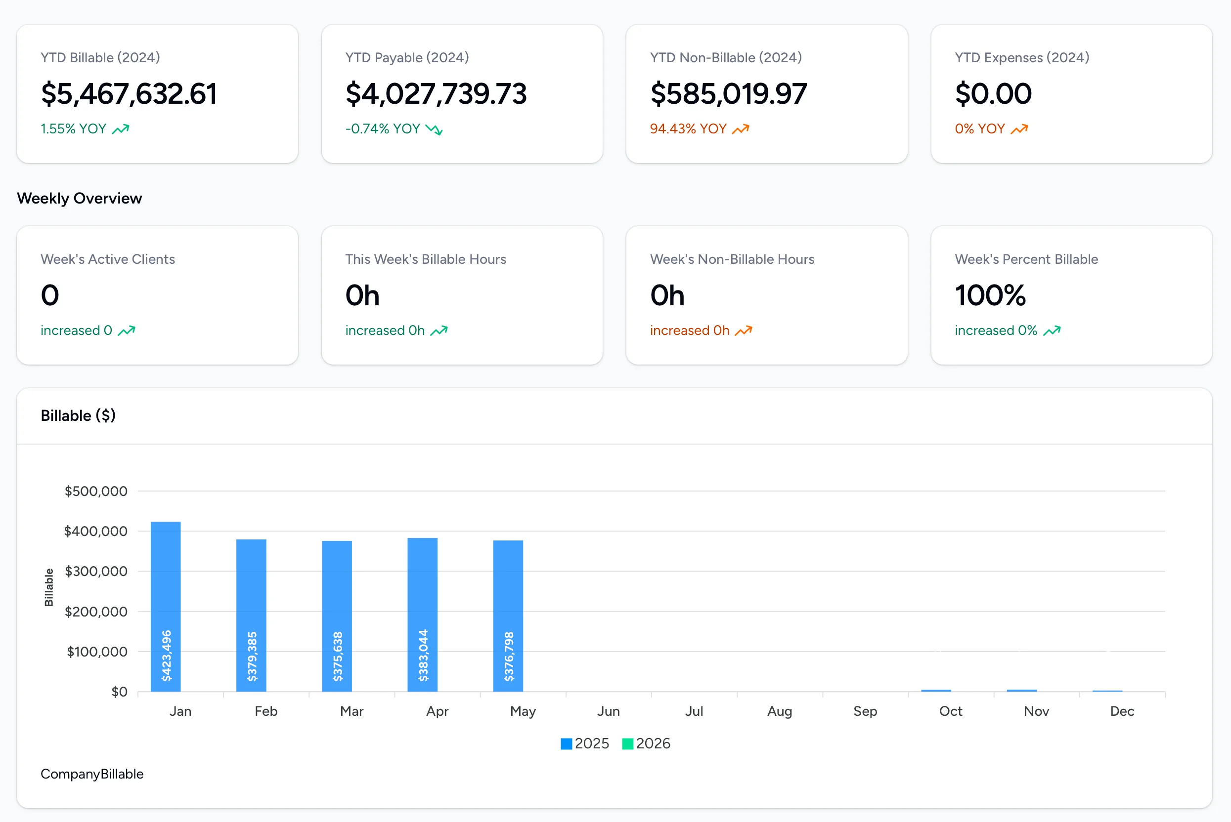 Reporting & Dashboards in Nymble